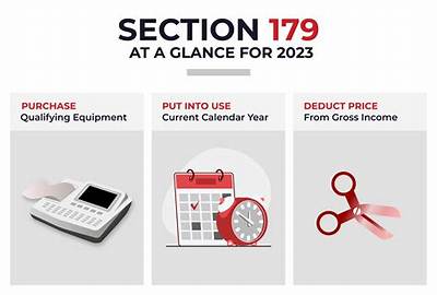 Does South Carolina Allow Section 179?