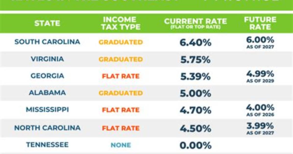 Does South Carolina Have Corporate Income Tax?