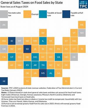 Does South Dakota Charge Sales Tax on Vehicles?