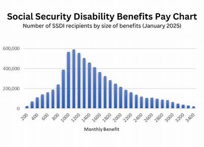 Does Ssdi Pay for Spouse?