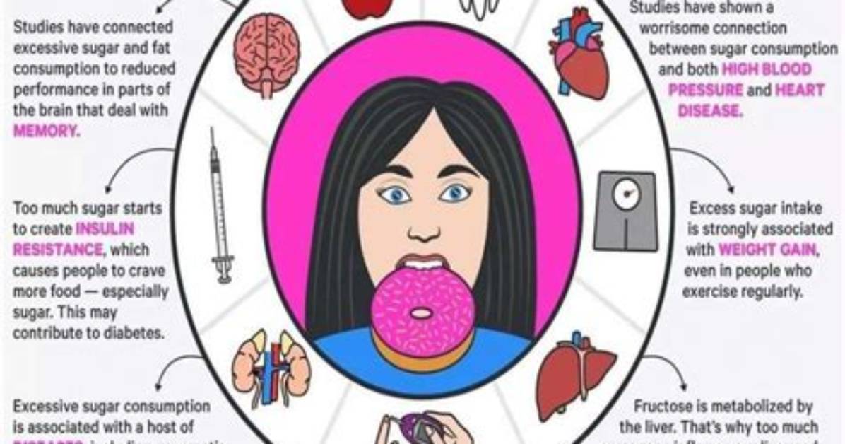 Does Sugar Affect Epilepsy?