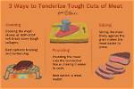 Does Tenderizing Meat Work?