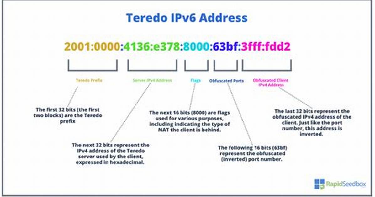 Does Teredo Need Ipv6?