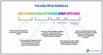 Does Teredo Need Ipv6?