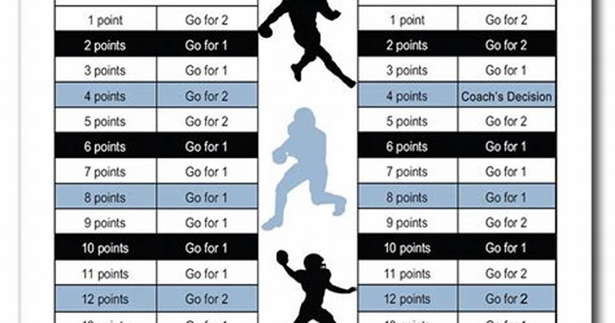 Does the 2-Point Conversion Take Time off the Clock?
