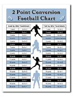Does the 2-Point Conversion Take Time off the Clock?
