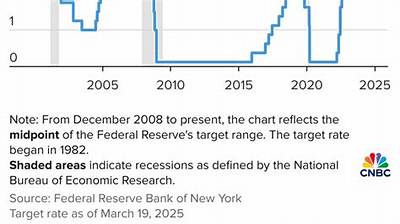 Does the Federal Reserve Still Make 2 Dollar Bills?