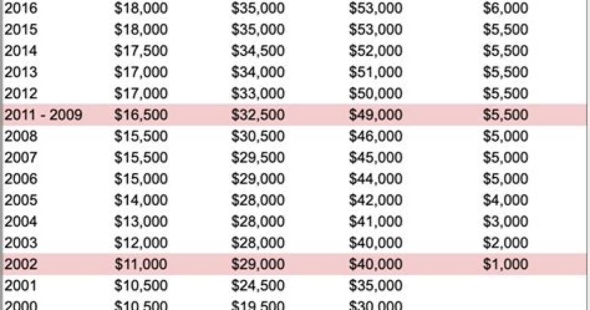Does the Maximum Contribution to 401K Include Employer Match?