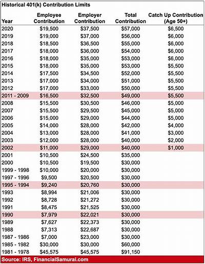 Does the Maximum Contribution to 401K Include Employer Match?