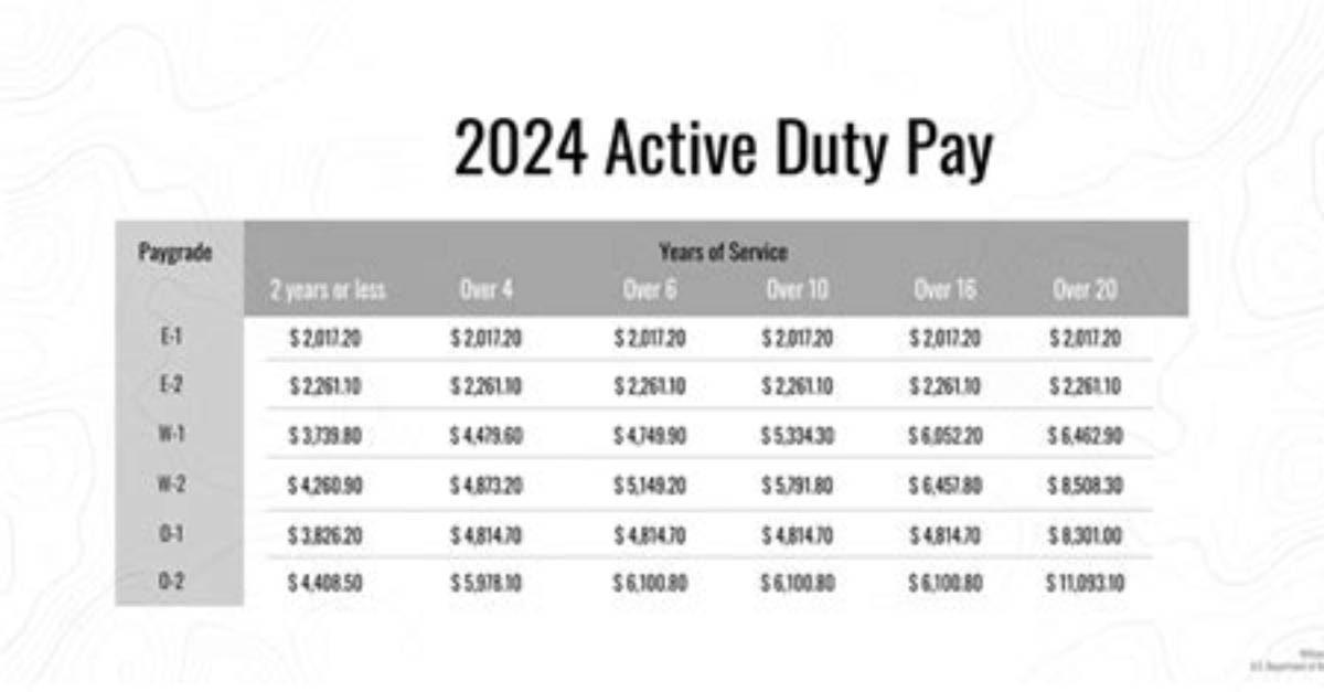 Does the Military Pay for Your Last Move?