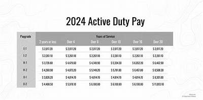 Does the Military Pay for Your Last Move?