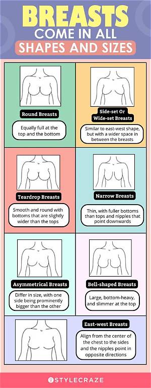 Does the Patch Make Your Breasts Bigger?