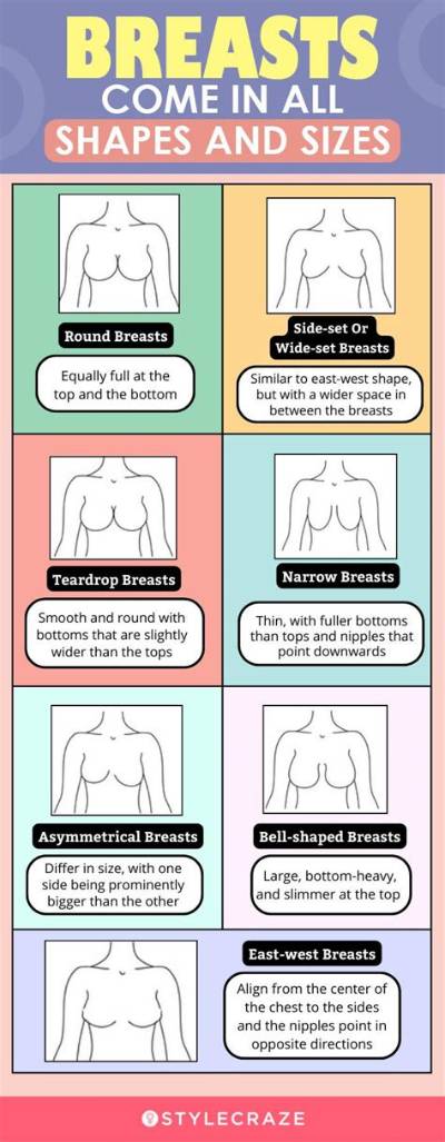 Does the Patch Make Your Breasts Bigger?