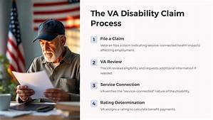 Does the Va Help Veterans with Taxes?
