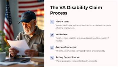 Does the Va Help Veterans with Taxes?