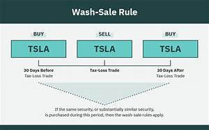 Does the Wash Sale Rule Apply to Options Trading?