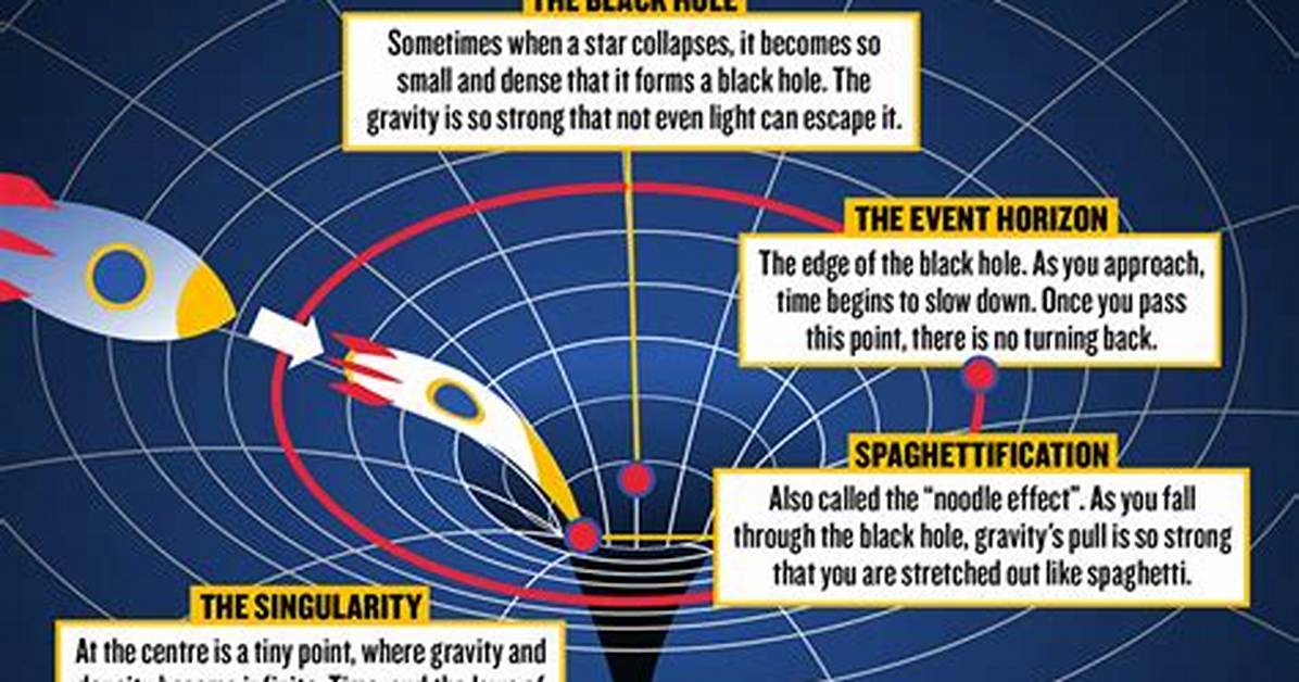 Does Time Freeze in a Black Hole?
