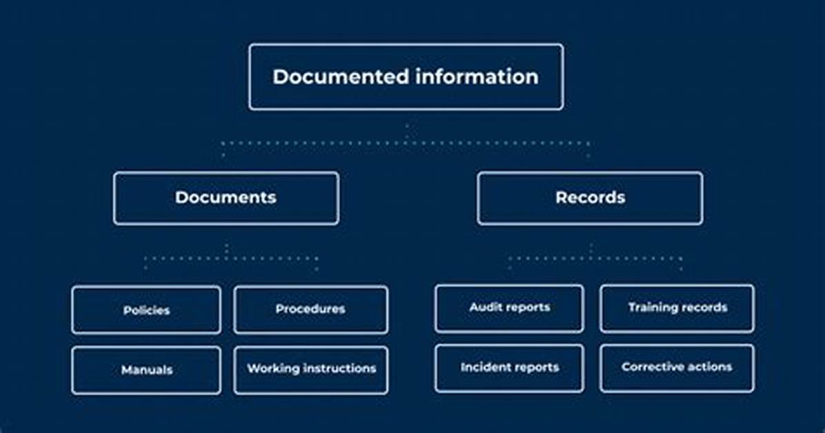 Does Time Need to Be Documented for 99238?