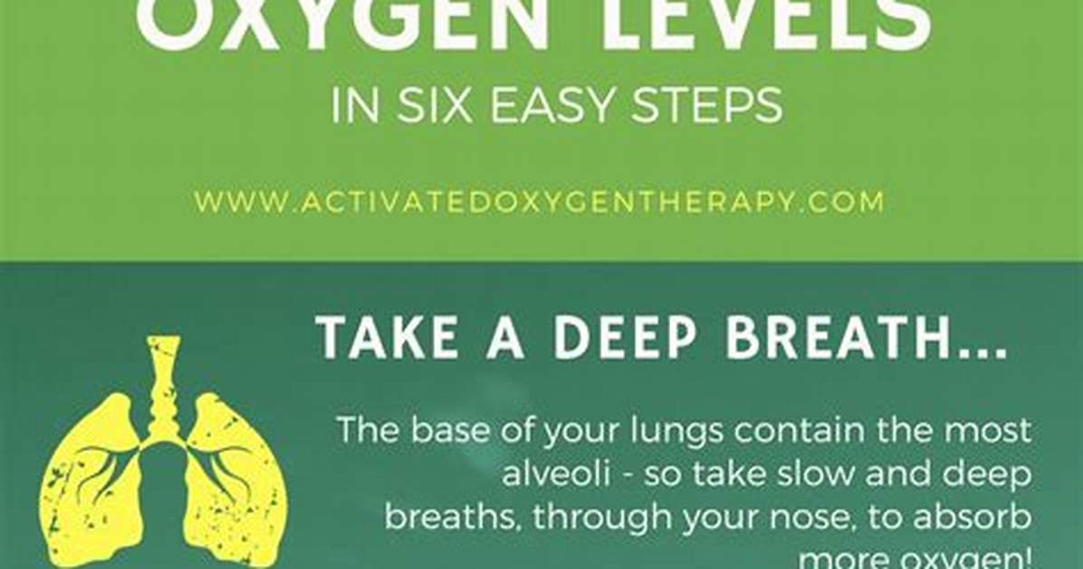 Does Turmeric Increase Oxygen Levels?