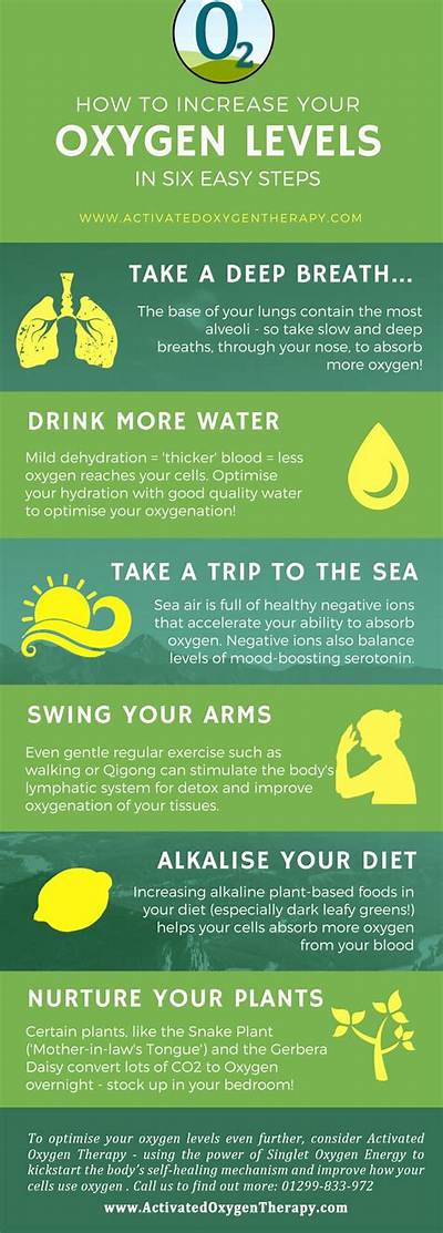 Does Turmeric Increase Oxygen Levels?