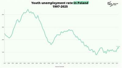 Does Unemployment Affect Retirement?