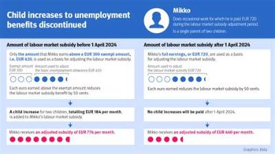 Does Unemployment Count as Income for Child Support in Virginia?