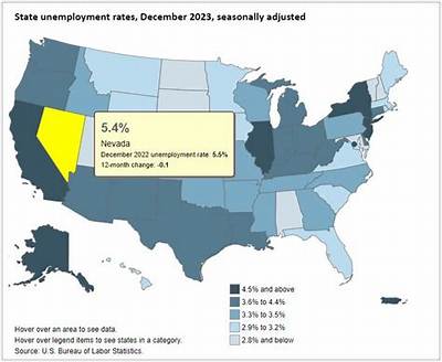 Does Unemployment Count as Income in Nevada?