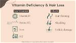 Does Vitamin D Cause Thinning?
