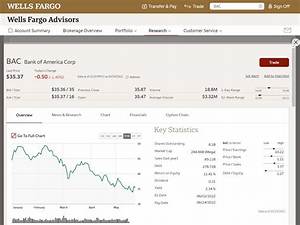Does Wells Fargo Have Traditional Ira?