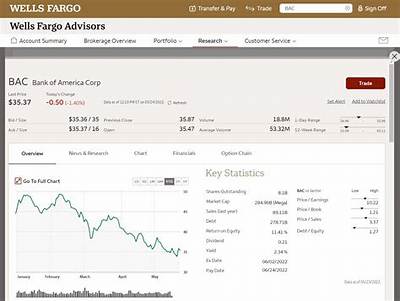 Does Wells Fargo Have Traditional Ira?