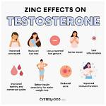 Does Zinc Increase Testosterone in Females?