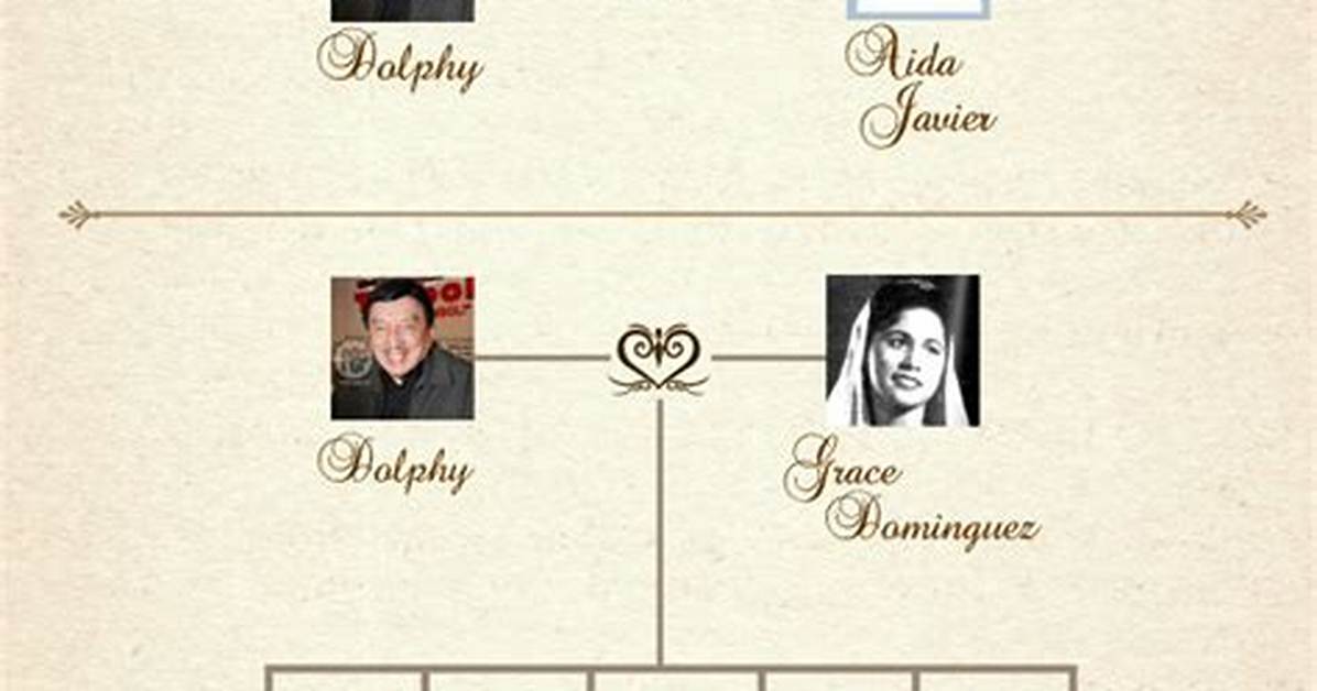 Dolphy Family Tree: Exploring the Legacy of a Beloved Icon