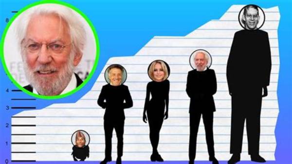 Donald Sutherland: Standing Tall in Hollywood