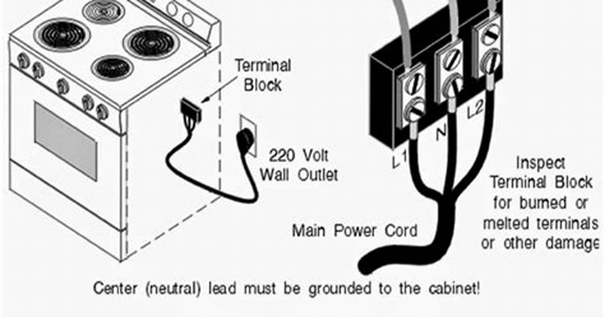 Double Oven Power Requirements | Homesteady