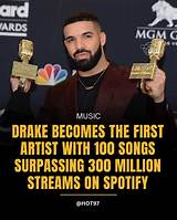 Drake Wige: the Rising Star in Music and Beyond