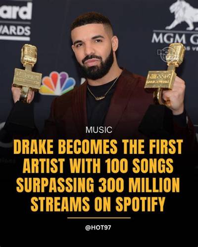Drake Wige: the Rising Star in Music and Beyond