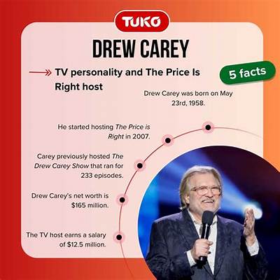 Drew Carey's Salary on the Price Is Right: Uncovering the Details