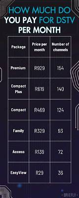Dstv Stream Packages Prices: a Comprehensive Guide