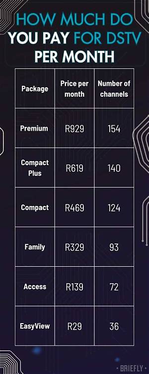Dstv Stream Packages Prices: a Comprehensive Guide