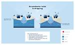 During a Drought the Water Table?