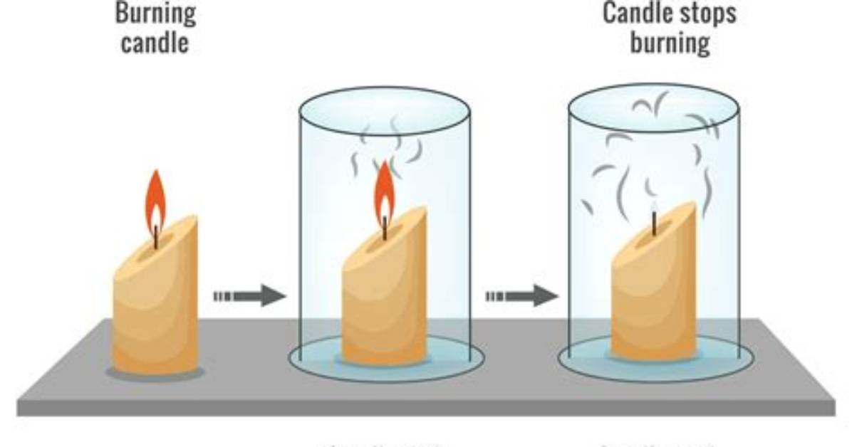 During Burning of Candle?