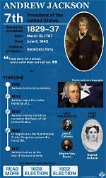 During His Presidency Andrew Jackson Sought to?