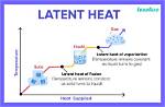 During Latent Heat of Evaporation?