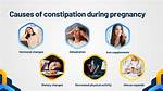 During Pregnancy Constipation Can Be Relieved by?