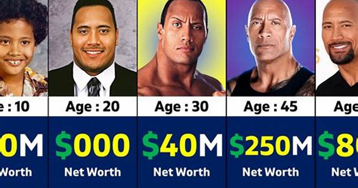 Dwayne Johnson the Rock Net Worth