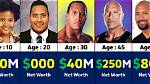 Dwayne Johnson the Rock Net Worth
