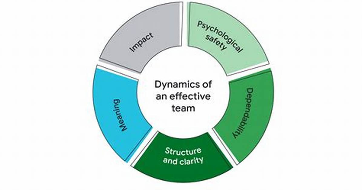 Dynamic Leadership Insights from John Fincher