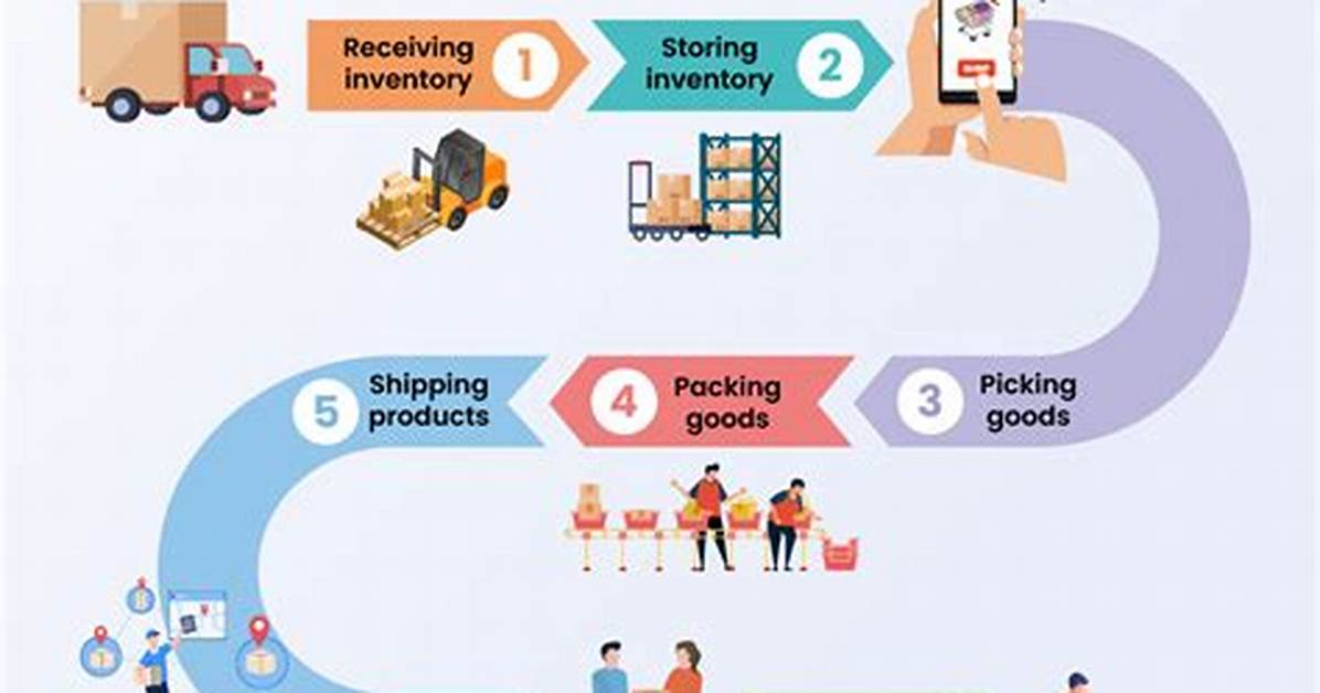 E-Commerce Fulfillment Made Easy with Ebana