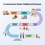 E-Commerce Fulfillment Made Easy with Ebana