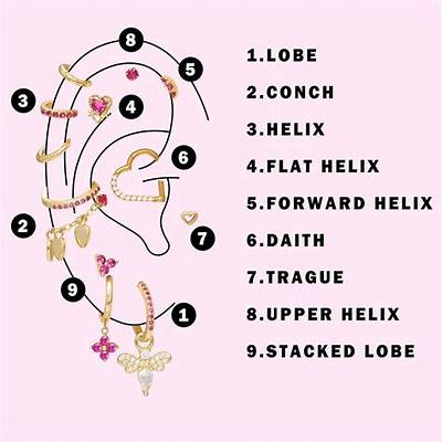 Ear Piercing Names: a Complete Guide to Discover Unique and Stylish Options